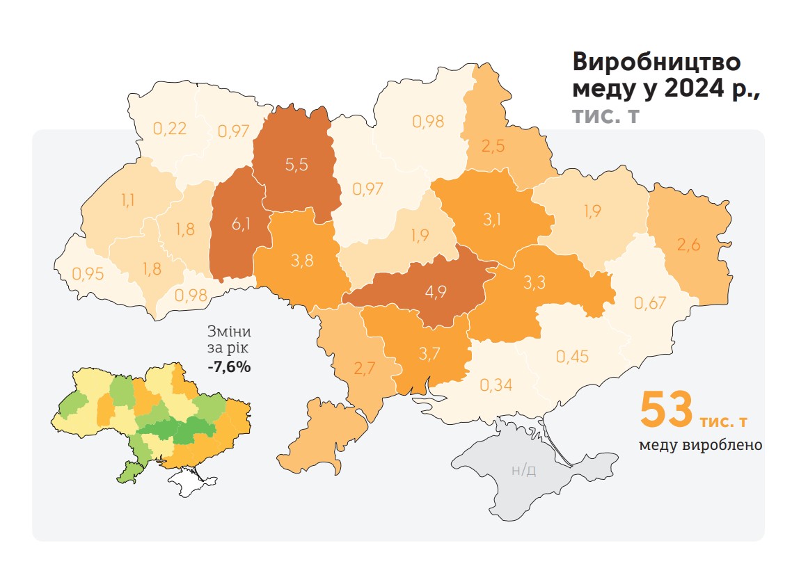 Обсяги виробництва меду в Україні