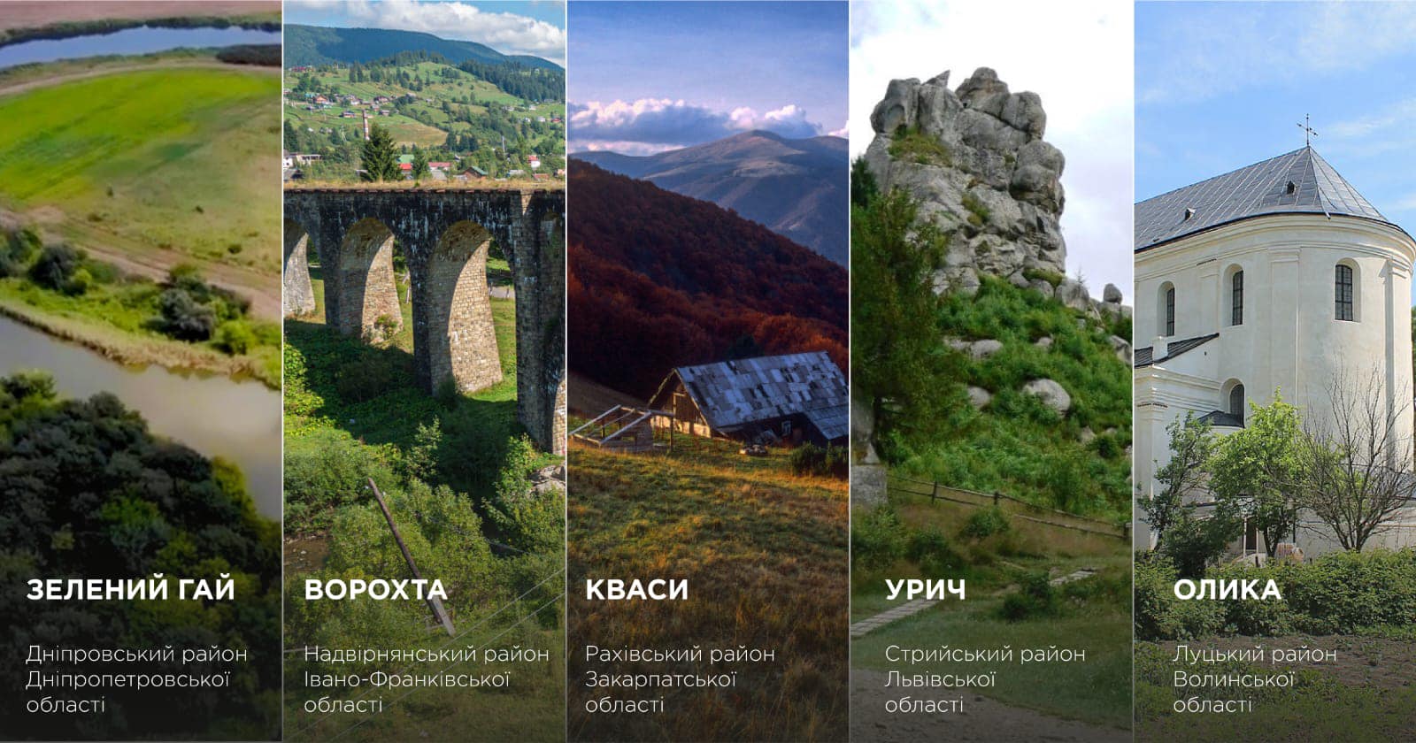 Україна подала пропозиції на конкурс кращих туристичних сіл світу