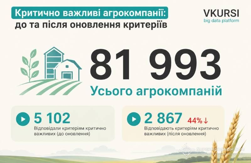 Інфографіка про бронювання в агро