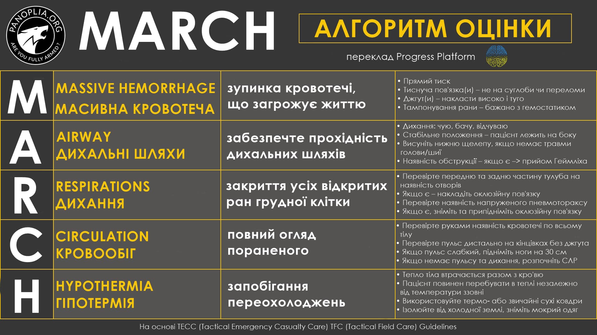 Алгоритм MARCH