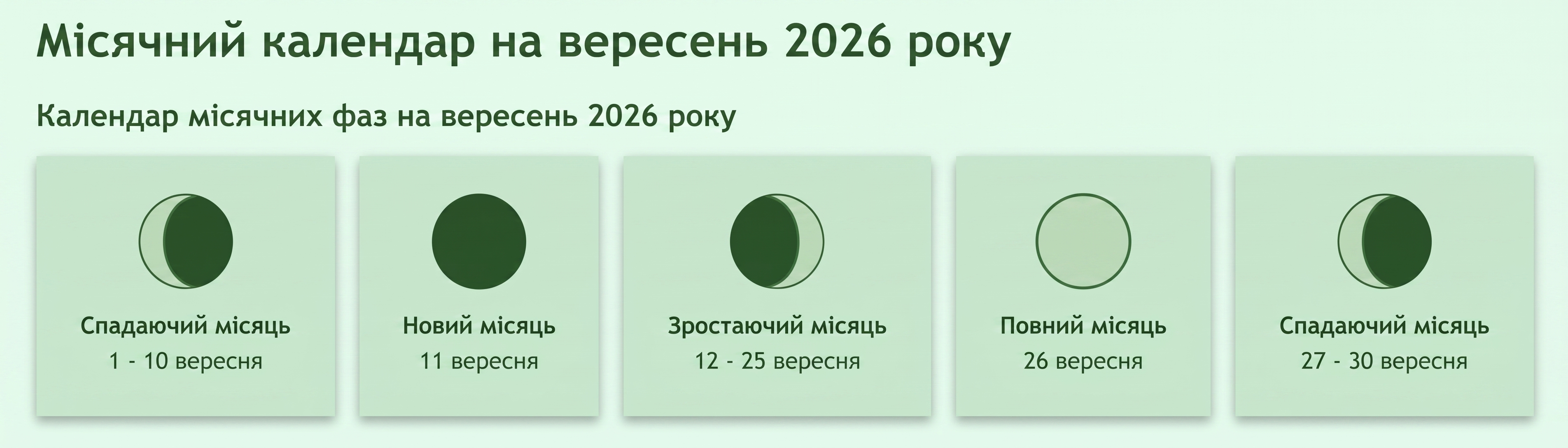 Фази Місяця у вересні 2026