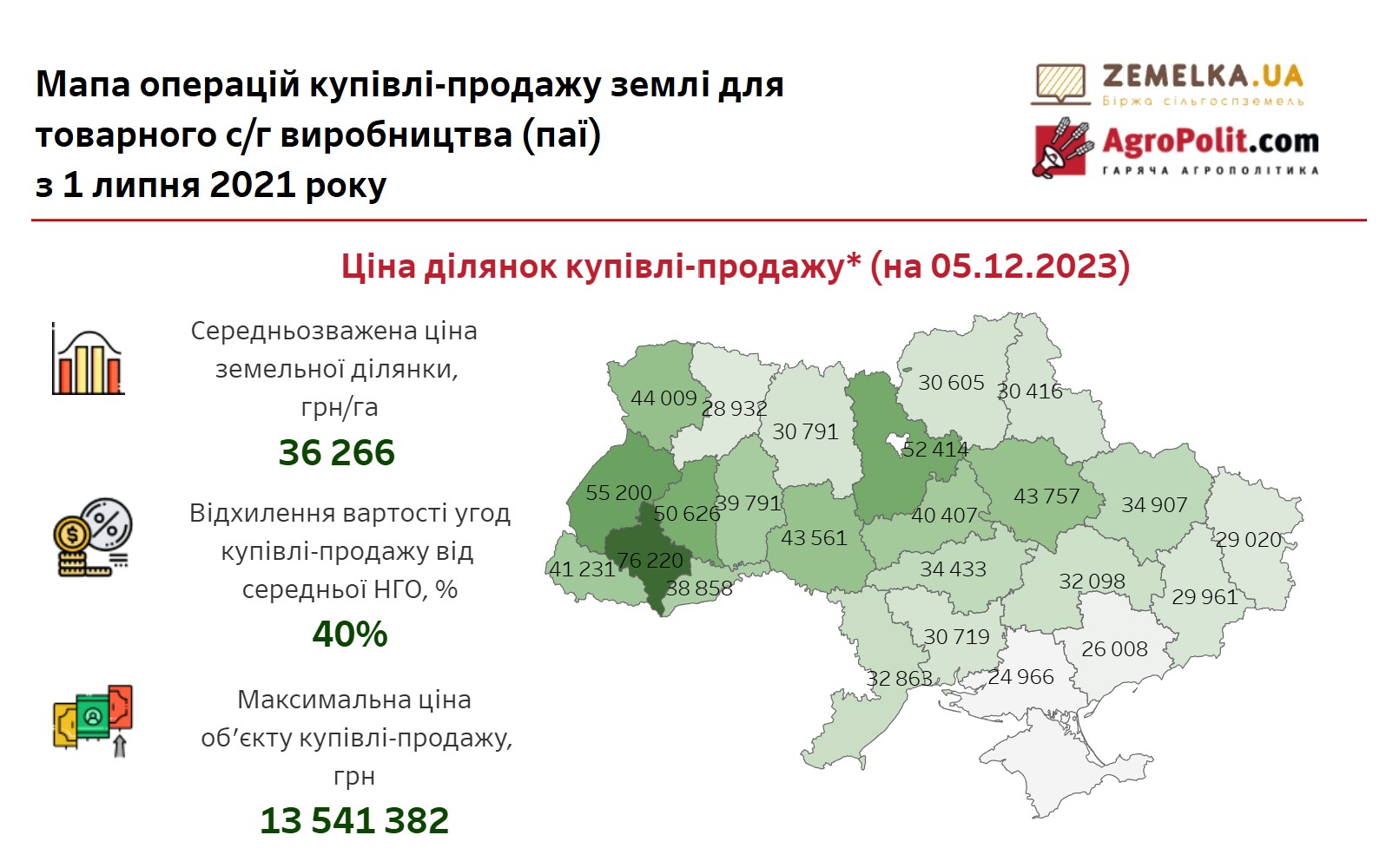 Ціна землі на карті Україні