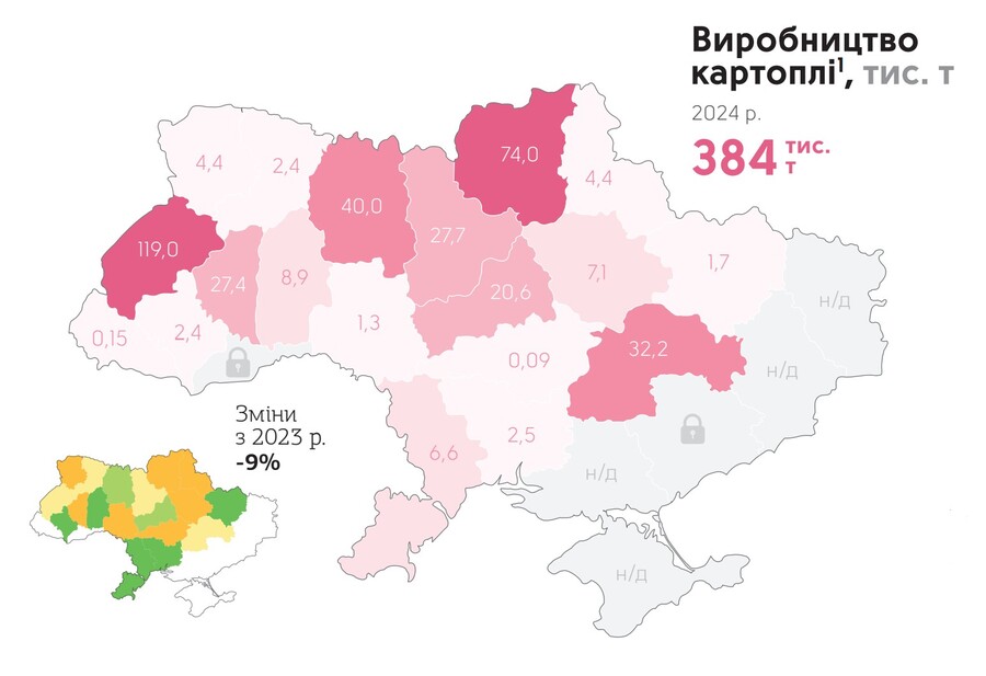 Виробництво картоплі в Україні по регіонах