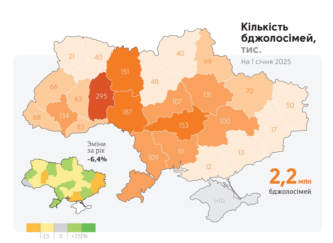 Кількість бджолосімей в Україні