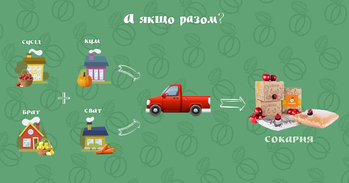 Що таке сокарня?